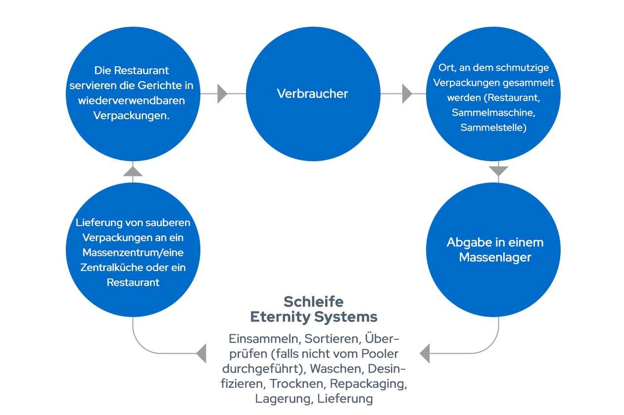Consumer Packaging Solutions - Eternity Systems