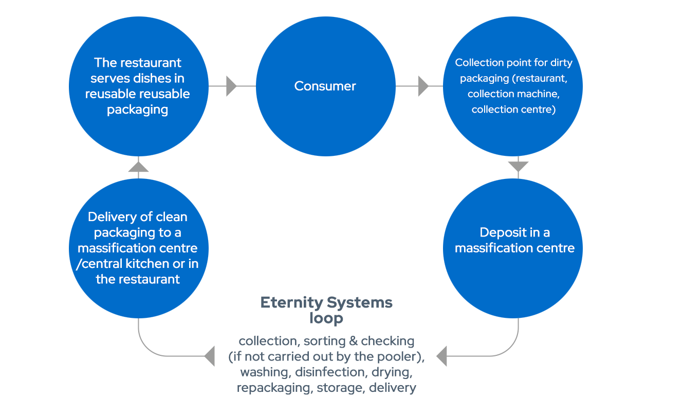 Consumer Packaging Solutions - Eternity Systems
