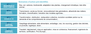 CNRA x AFNOR : Guide pratique pour la résilience alimentaire