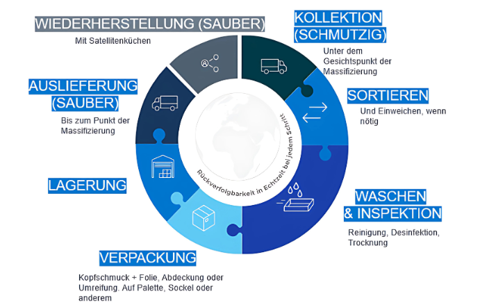 Washer-Pooler-Diagramm Re-uz for ETERNITY