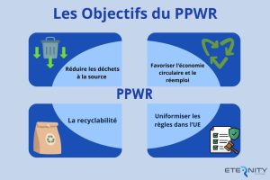 Le PPWR vise à transformer comment sont conçus, utilisés et traités les emballages 