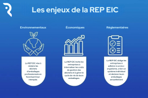 la REP EIC répond à des enjeux environnementaux, économiques et réglementaires
