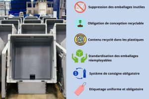 Les mesures du PPWR sont applicables à tous les emballages commercialisés dans l’UE