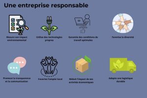  Il existe 3 piliers à la RSE : social, environnemental et économique