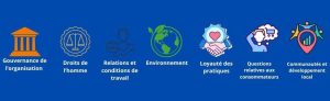 L’ISO RSE 26000 aide les entreprises à intégrer le développement durable dans leur stratégie
