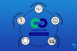 La certification Cradle to Cradle est évaluée selon 5 critères 