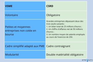 la VSME est volontaire tandis que la CSRD est obligatoire
