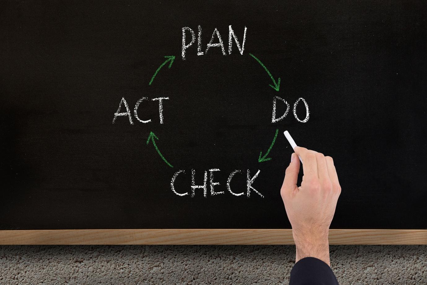Le principe de la norme ISO 14001 impose une méthode de travail fondée sur le cycle PDCA